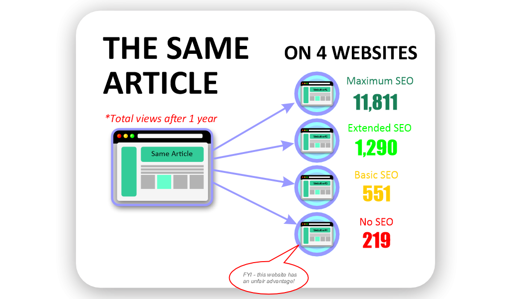 HEALTH & WELLNESS SEO CASE STUDY 101 📖 Does SEO Really Work in 2025?